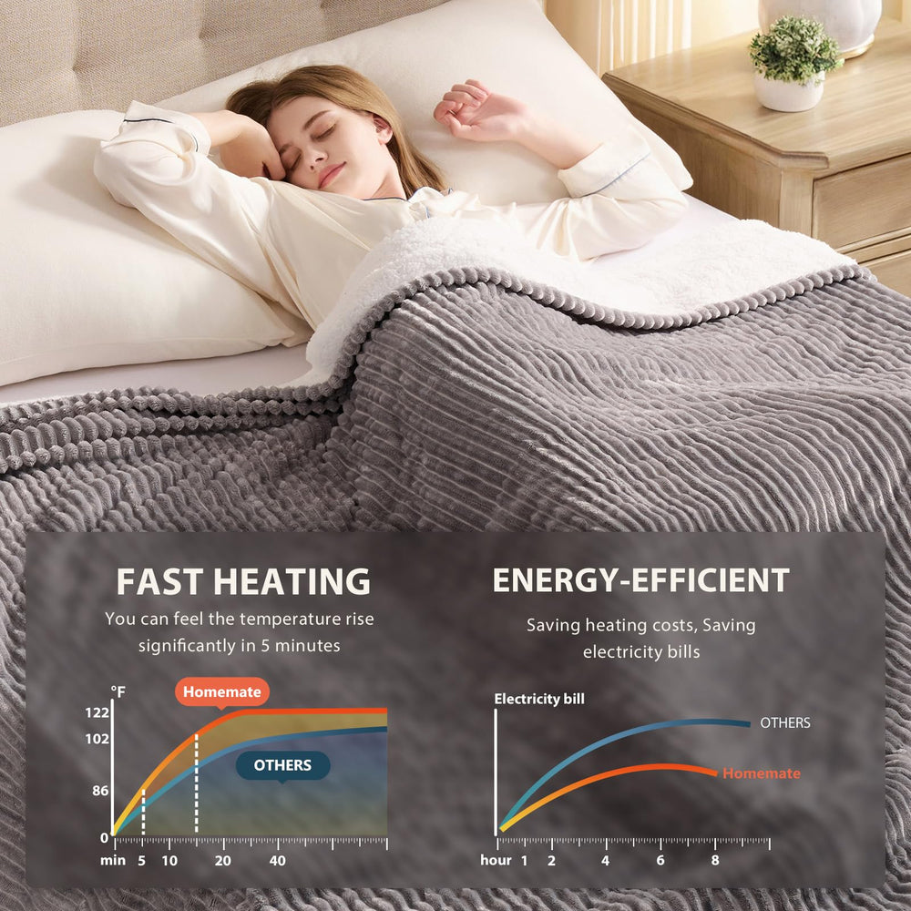 Homemate heating-wire detail demonstrates even heat distribution for reliable warmth.