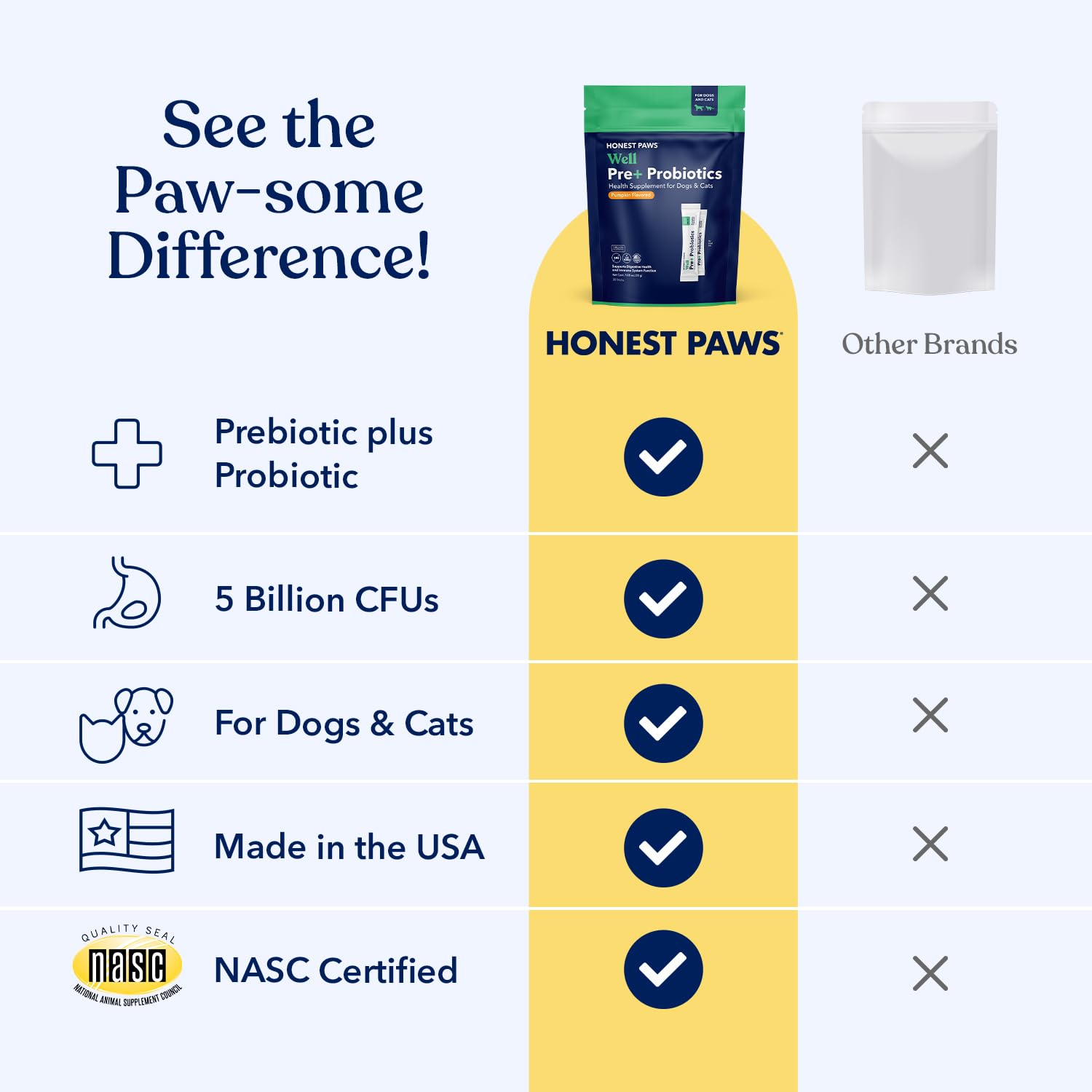 Honest Paws dog probiotic powder in chicken flavor, appealing for picky eaters.