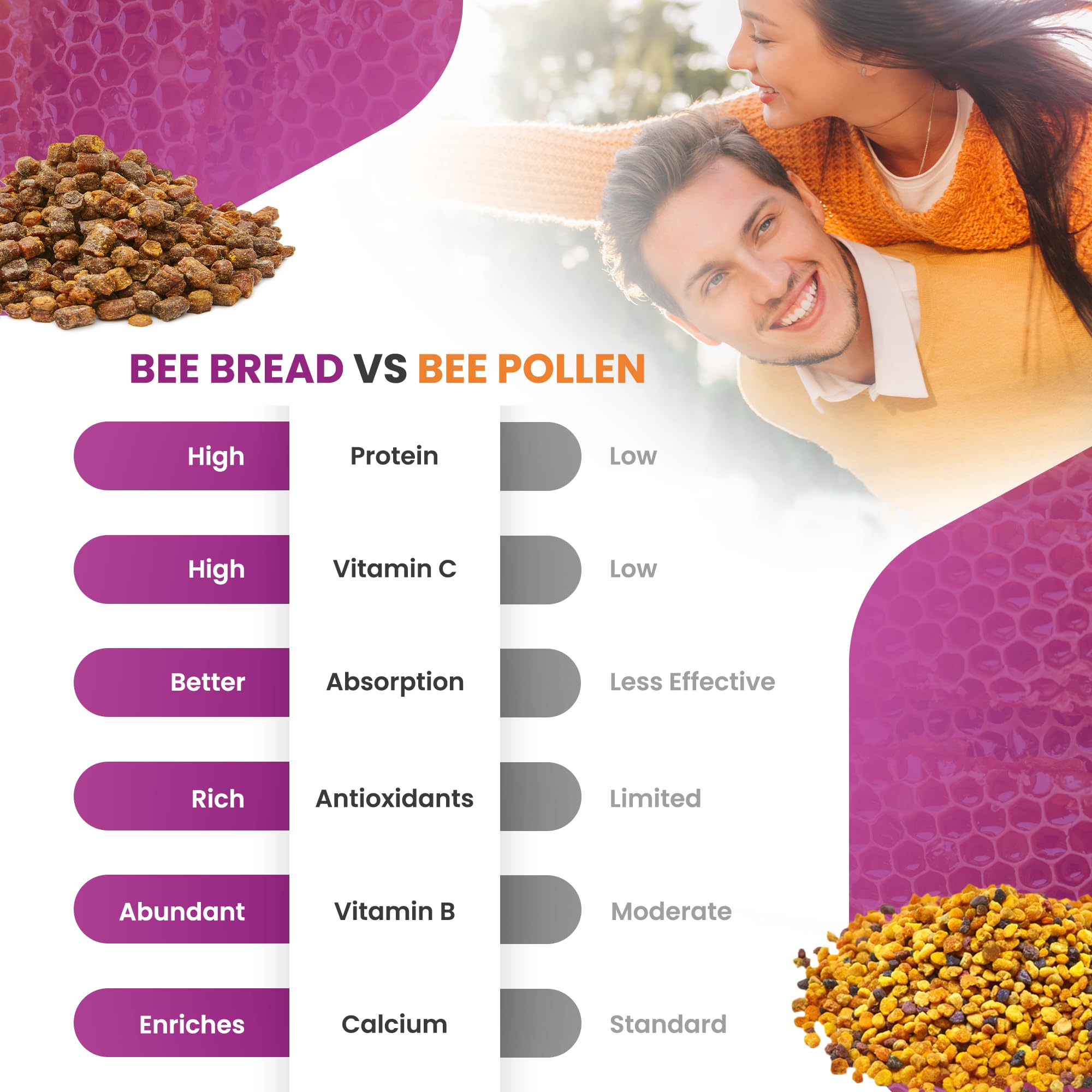 HONEYBEEZONE Bee Bread Capsules nutrition label detailing vitamins and minerals.