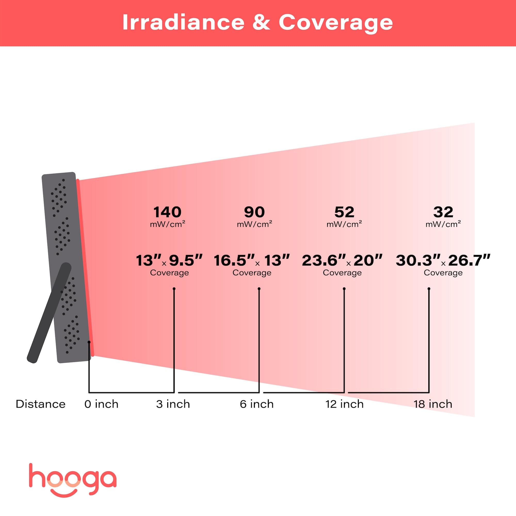 Hooga HG200 cooling fan close-up illustrating heat management during use