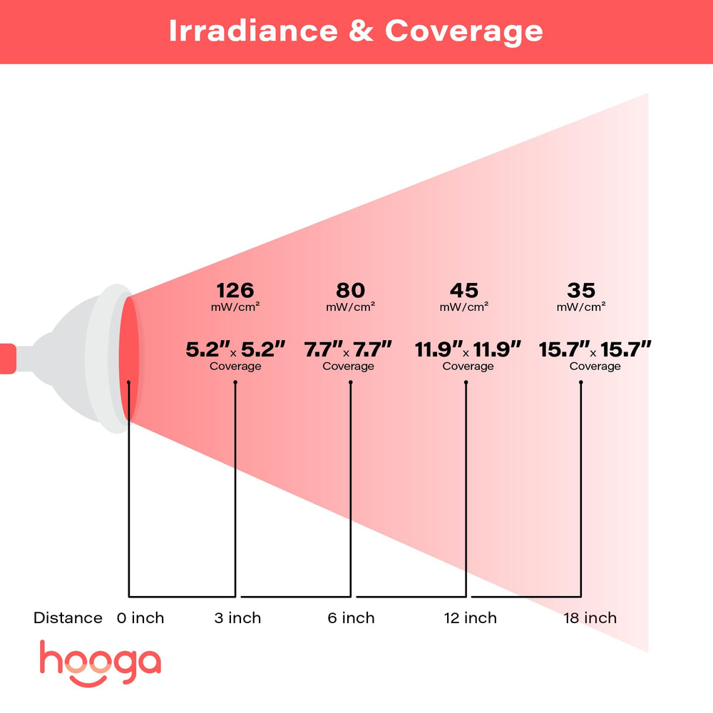 Hooga HG24 supports home wellness routines in small spaces.