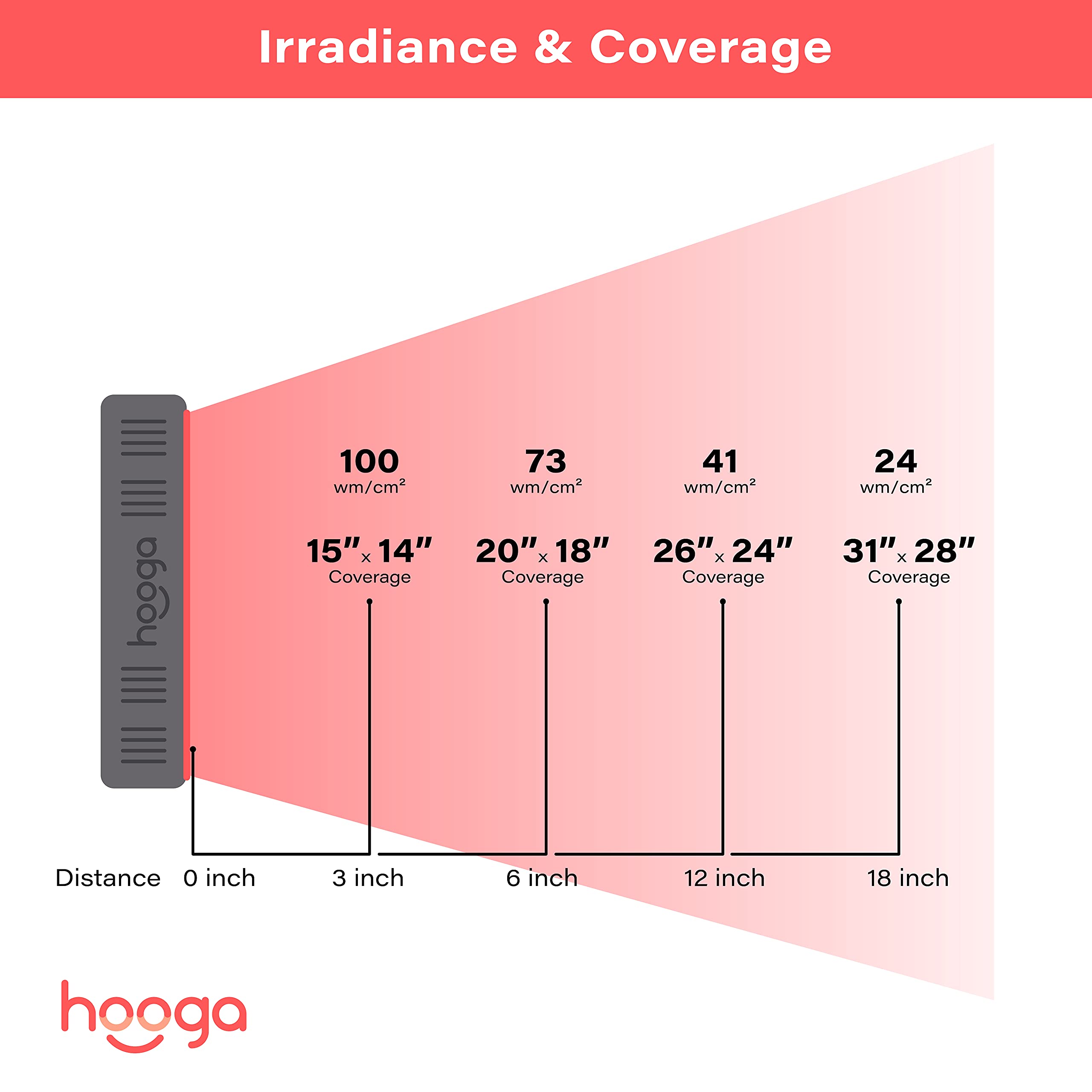 Hooga HG300 built-in cooling fans maintain steady performance during use.