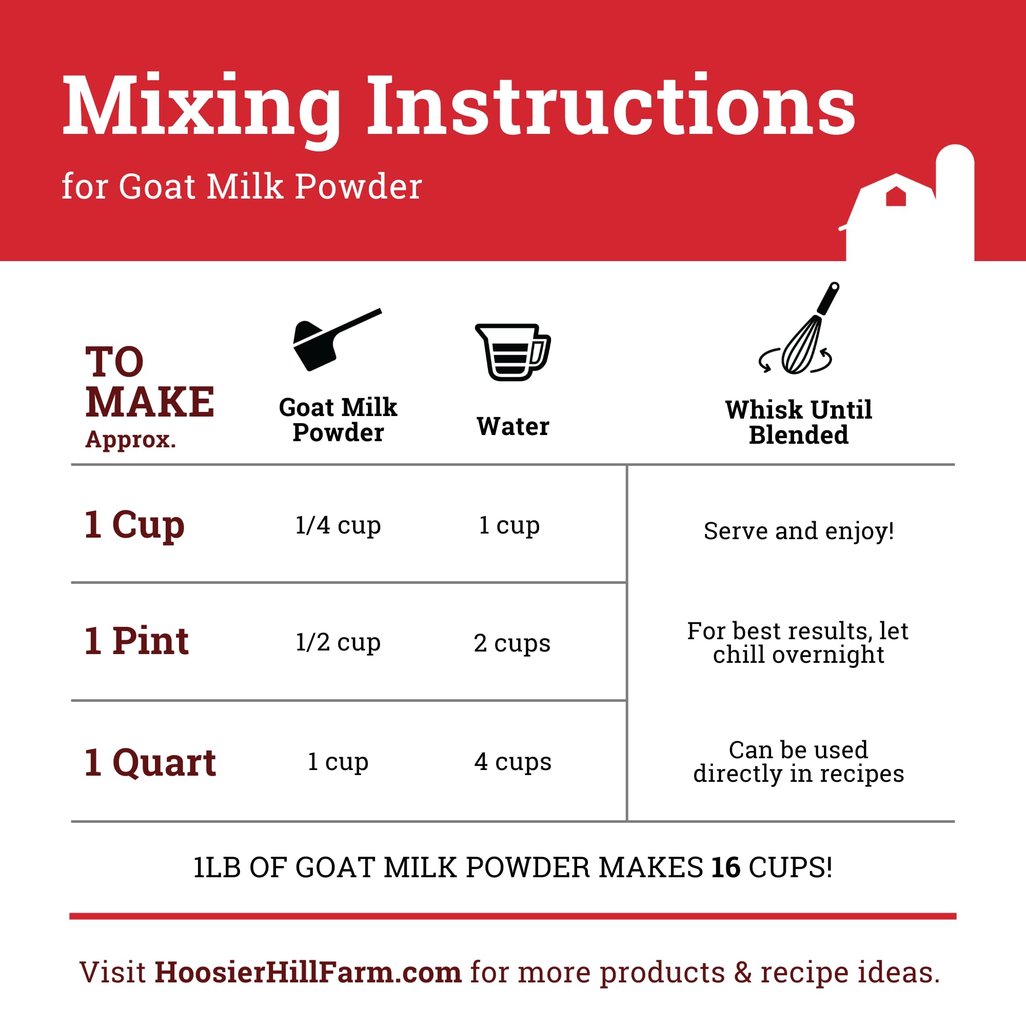 1 lb container of Hoosier Hill Farm goat milk powder for households.