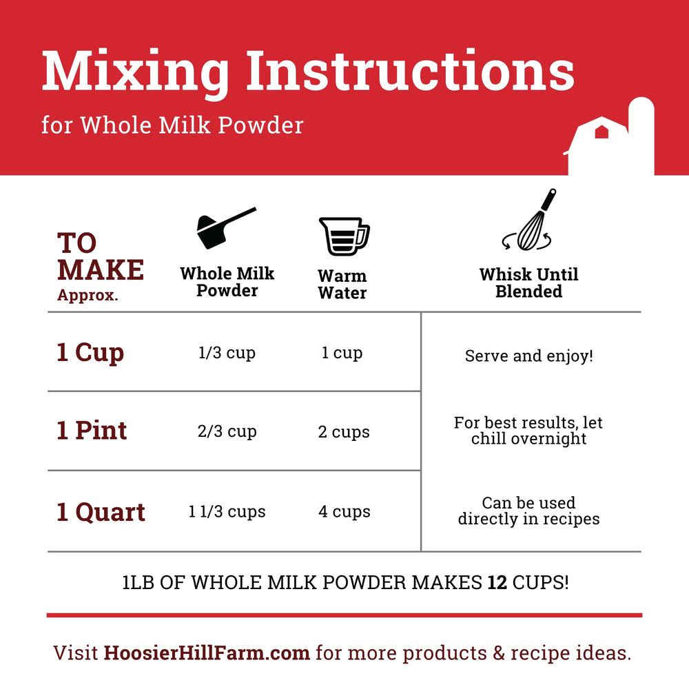 Hoosier Hill Farm product of the USA label on the milk powder.