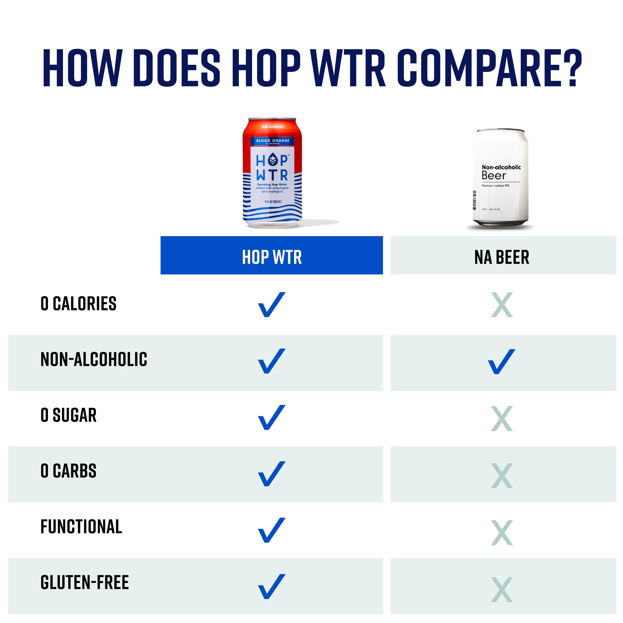 HOP WTR Adaptogens and nootropics can promote focused refreshment
