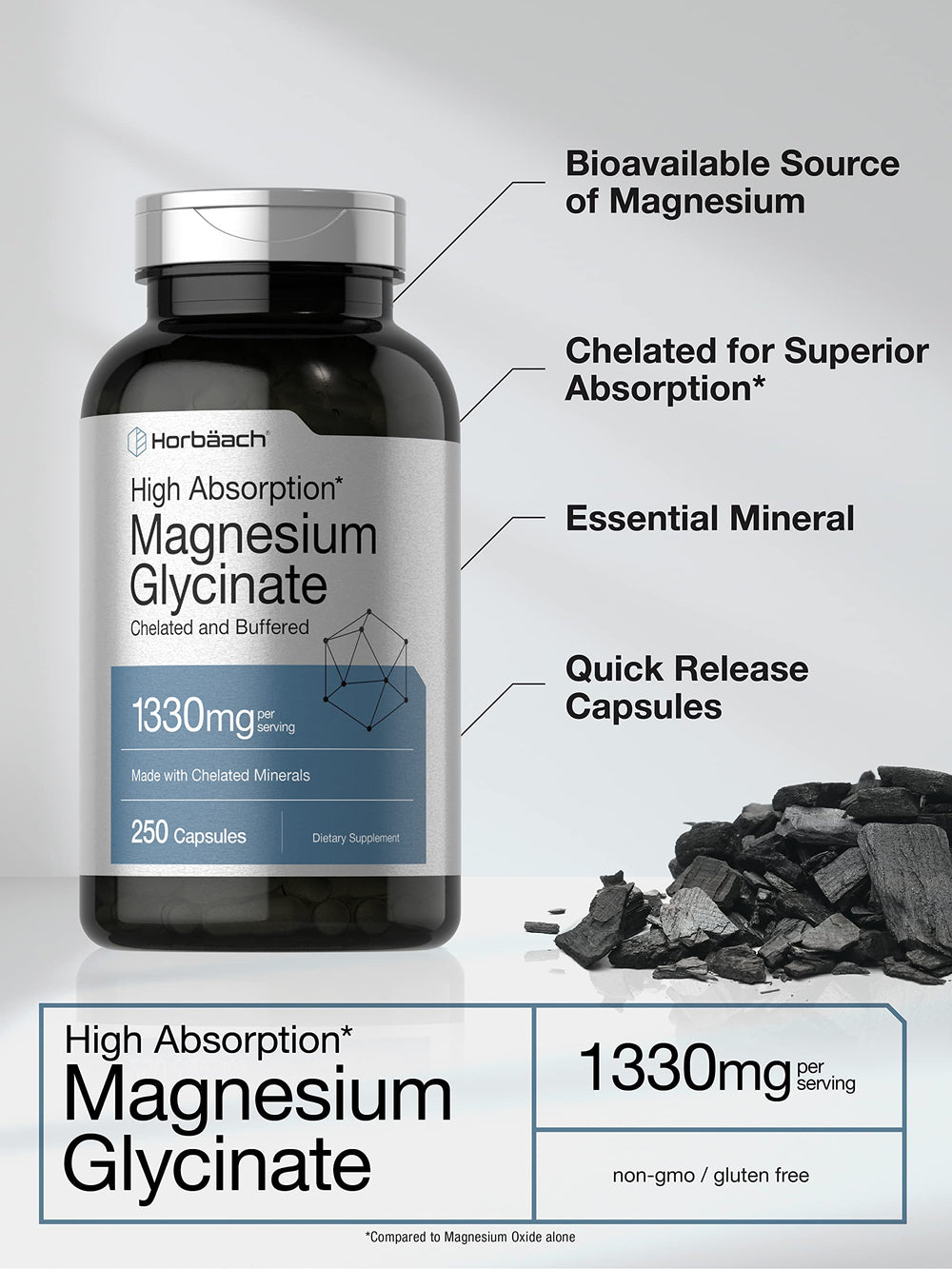Horbaach chelated minerals graphic highlights higher absorption potential