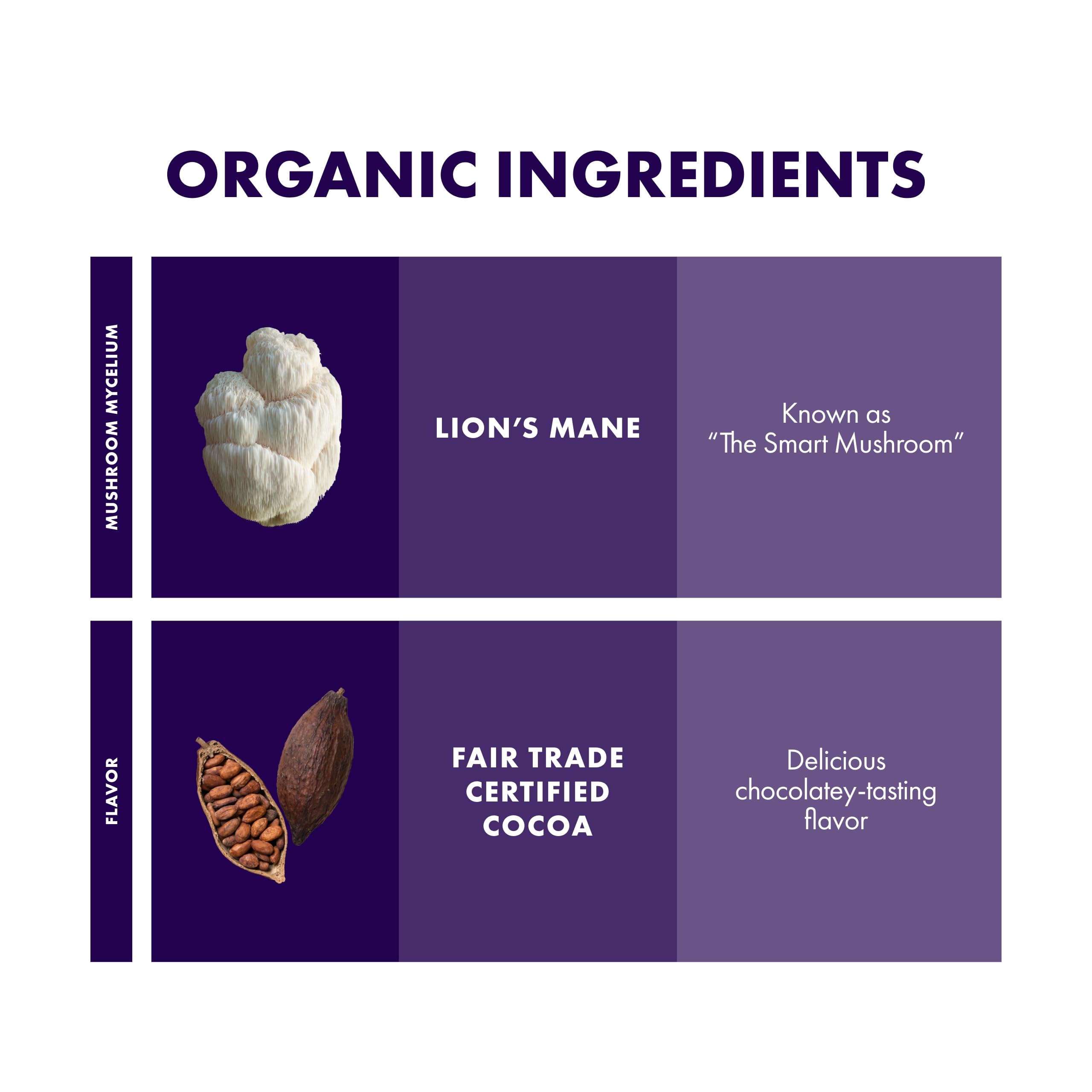 Fair Trade Certified cocoa and ingredient labels on Host Defense MycoBrew Cocoa.