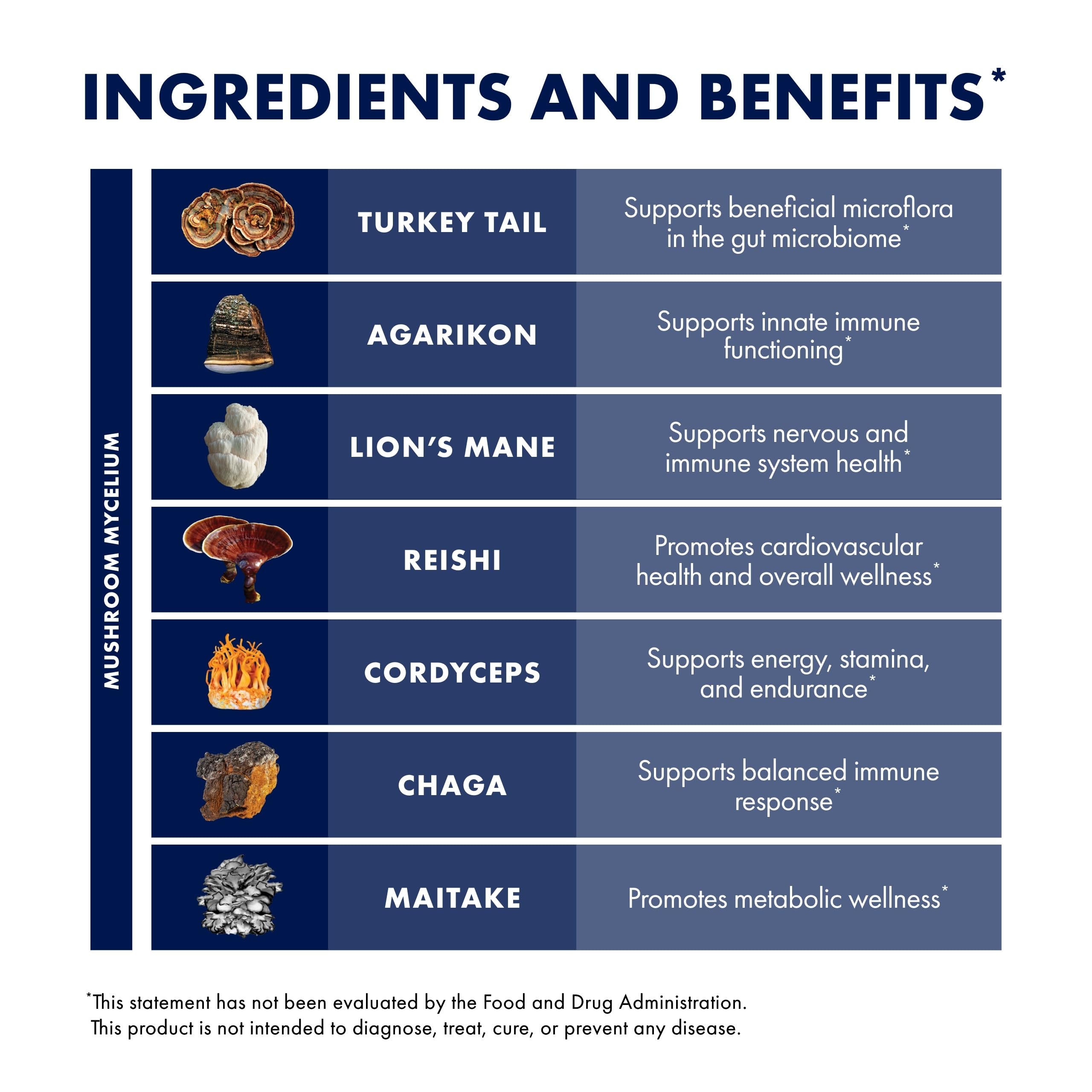 Host Defense MyCommunity Powder label close-up showing 100g and 66 servings