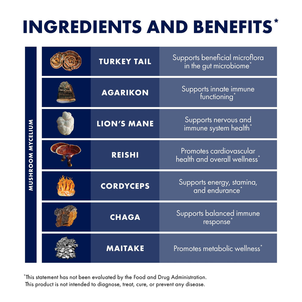 Host Defense MyCommunity Powder label close-up showing 100g and 66 servings