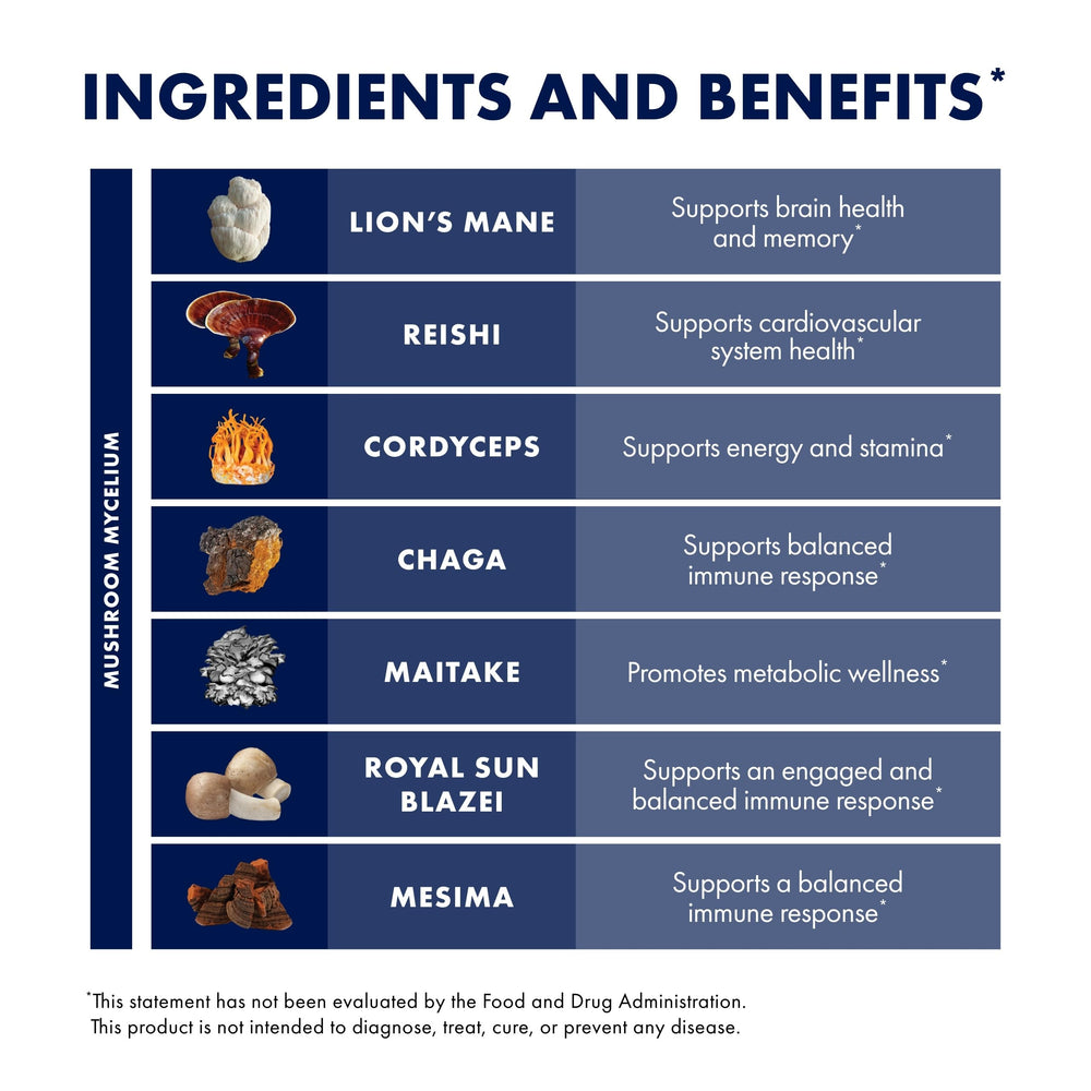 Host Defense Stamets 7 USA-grown mushroom blend packaging