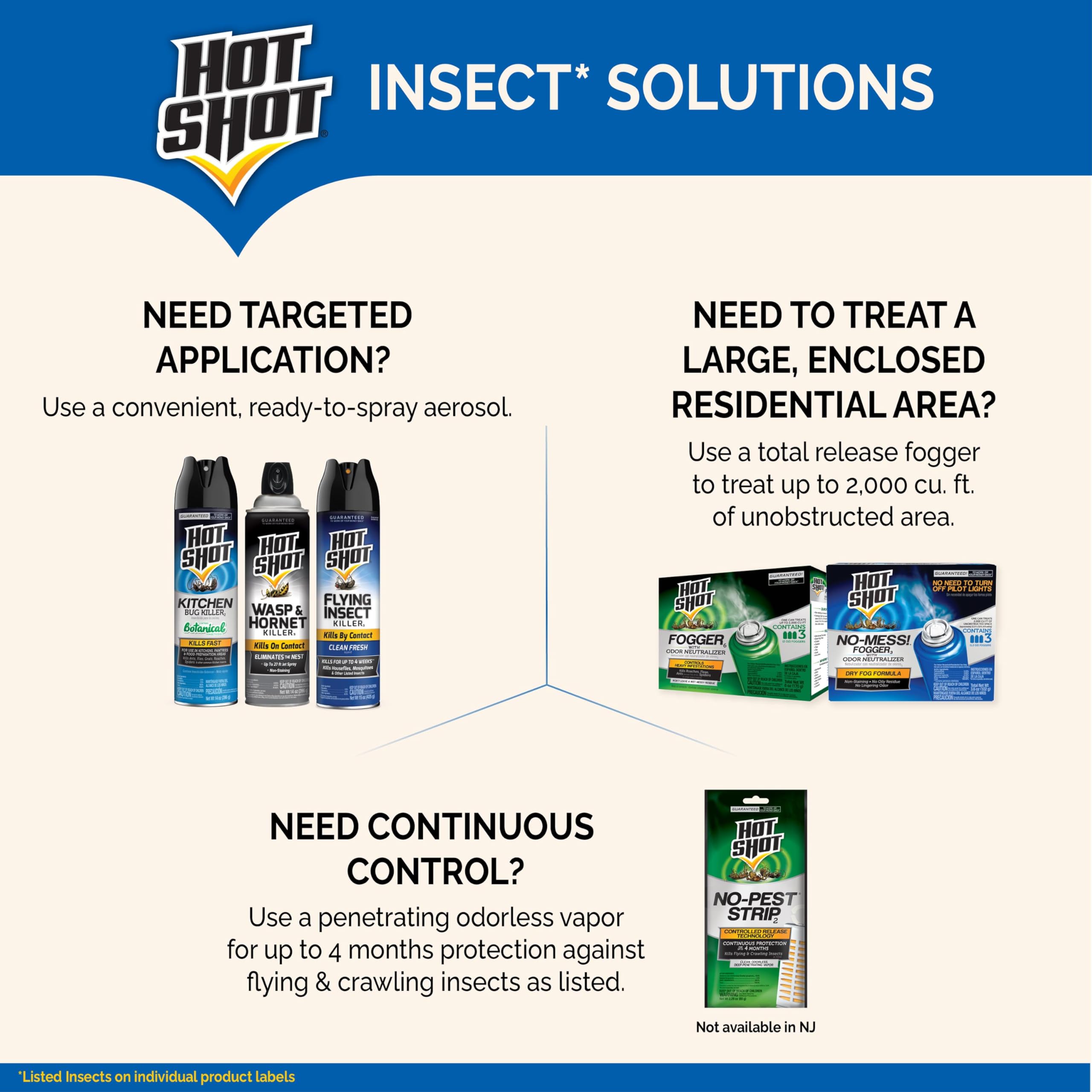 Hot Shot No-Pest Strip suited for cabins and vacation homes.