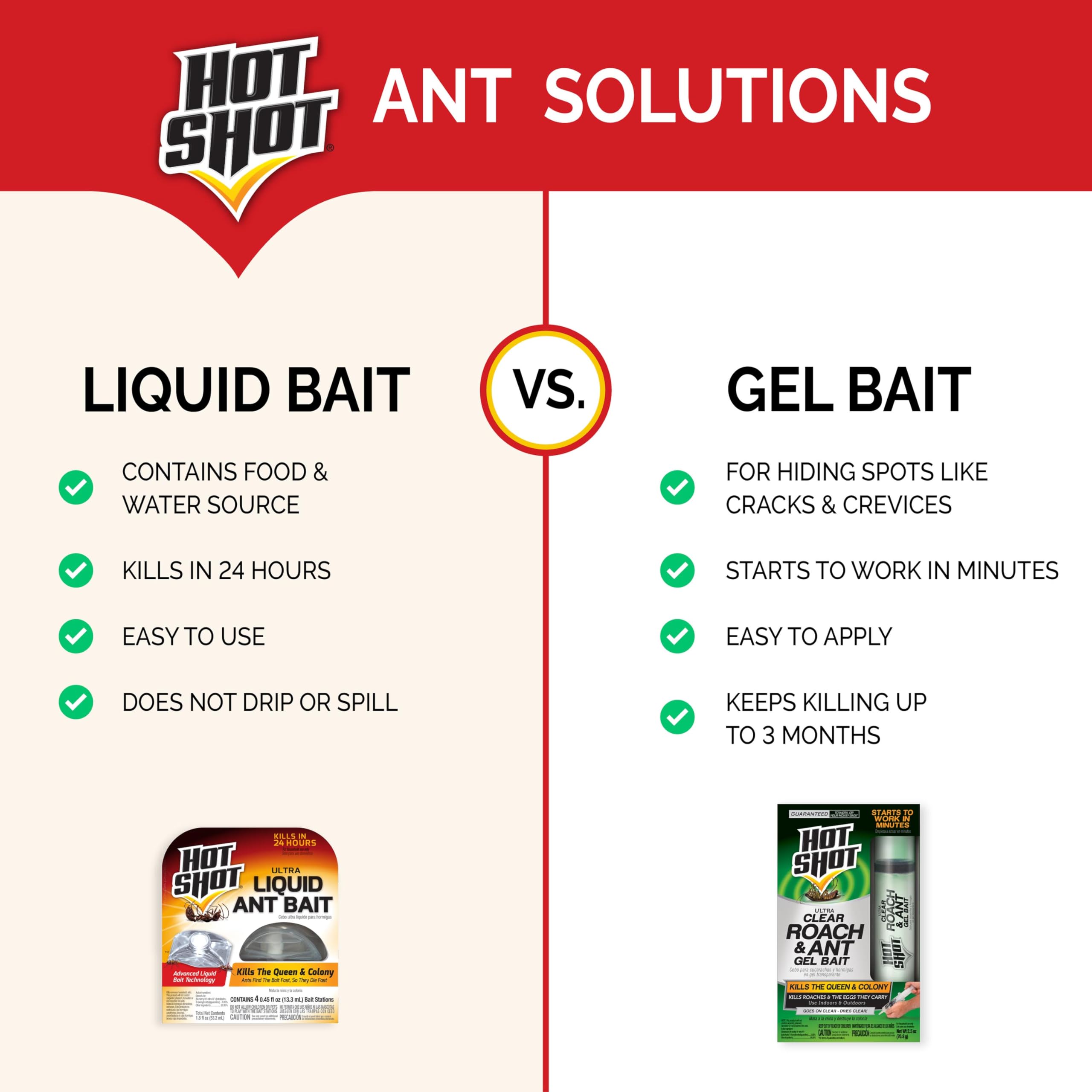 Gel bait placed along cracks and crevices where pests travel.