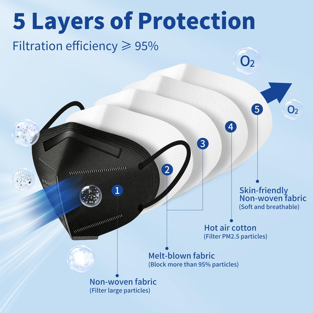 Hotodeal KN95 mask black ear loops; soft, secure feel for all-day use.