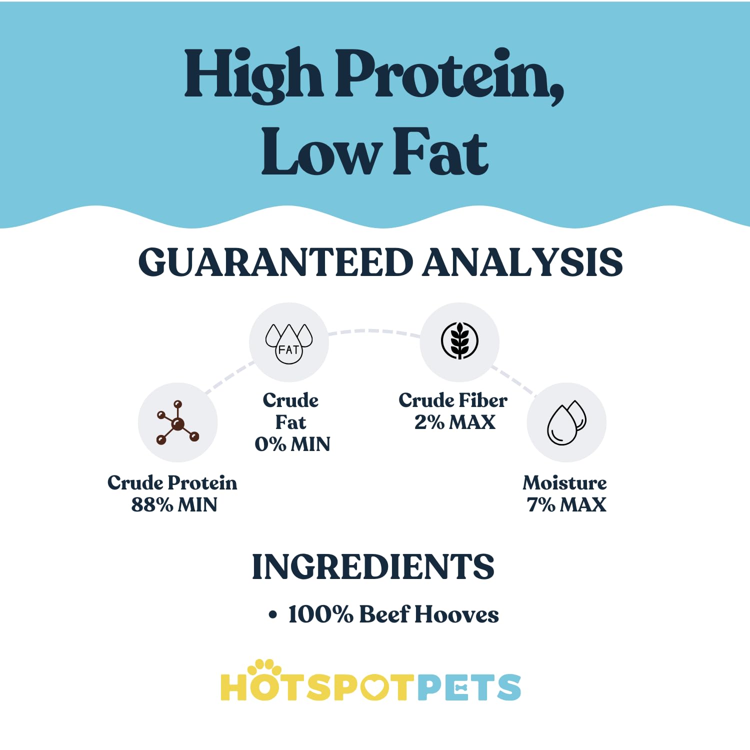 Hotspot Pets full-size hooves encourage mindful chewing and mental engagement