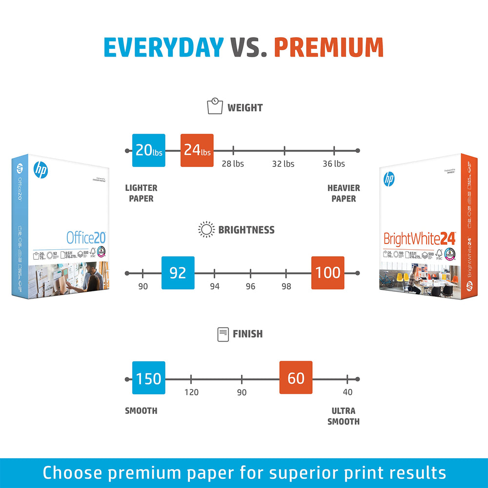 HP Papers Paper texture closeup reveals smooth surface ideal for inkjet output.