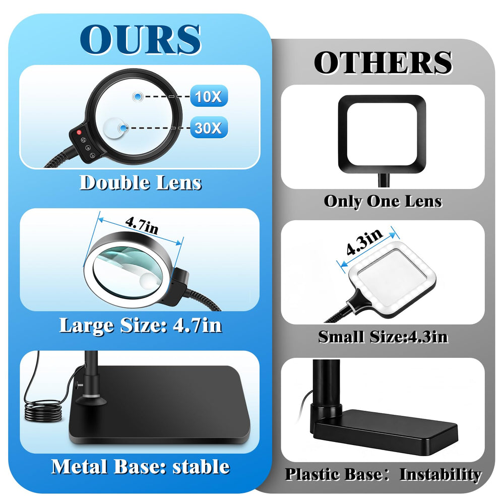 HQGZQL magnifier with 3 color modes and brightness levels for glare-free lighting.