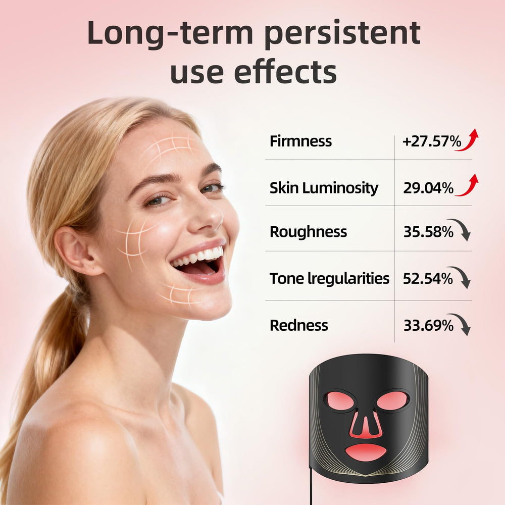 Hsaiiae FM-02 near-infrared aids deeper penetration for revitalized glow.