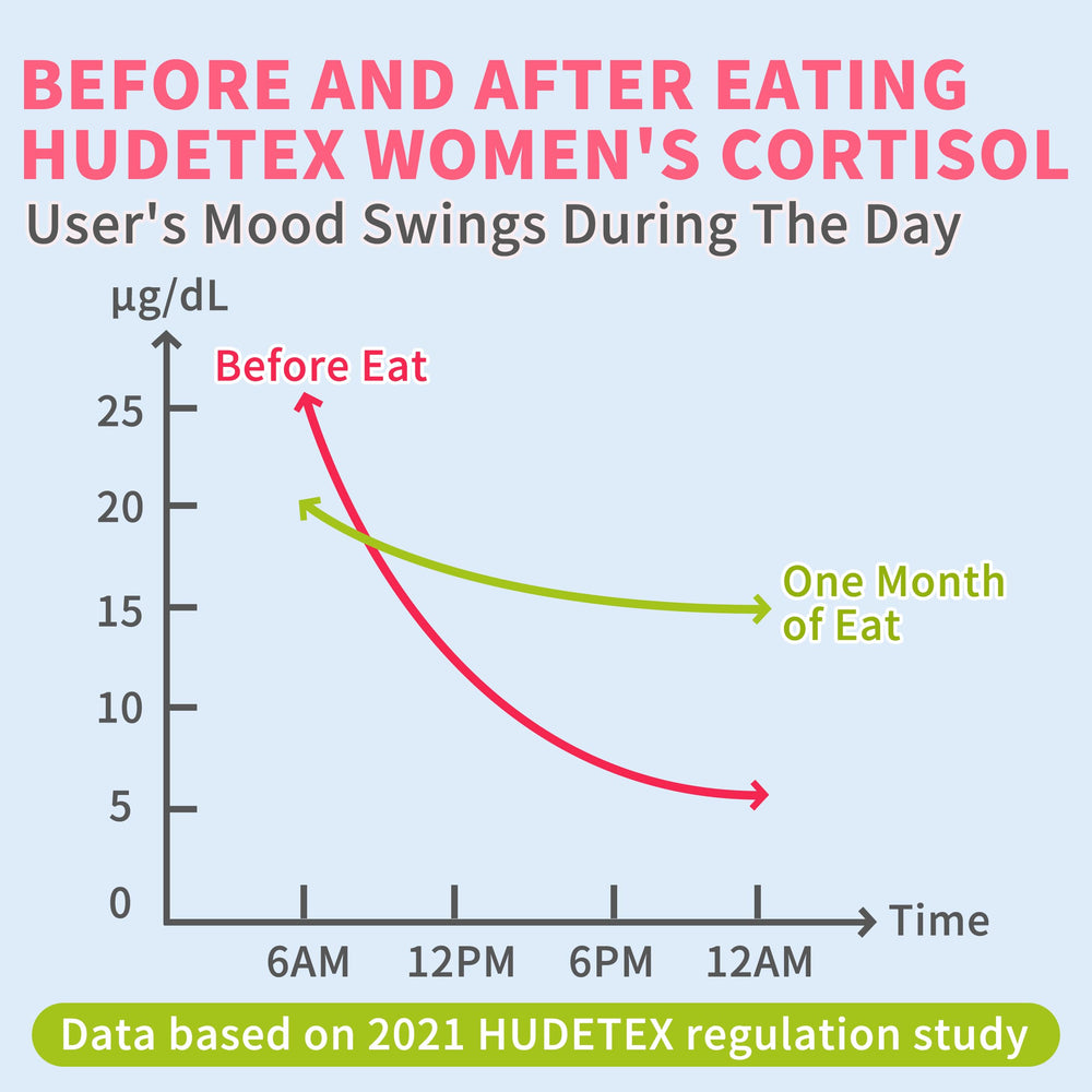 Hudetex Cortisol Gummies on desk during morning routine for stress support