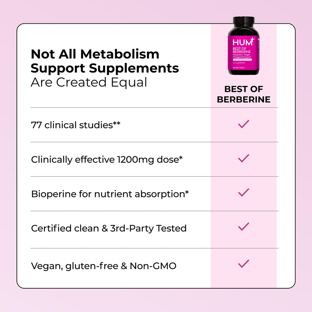 HUM Best of Berberine packaging and label indicate clean formula.