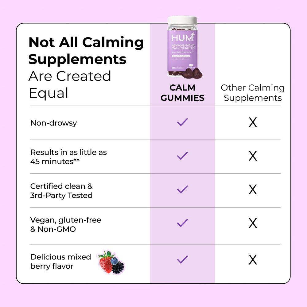 Detail view of HUM Calm Ashwagandha Gummies label, highlighting clean ingredients.
