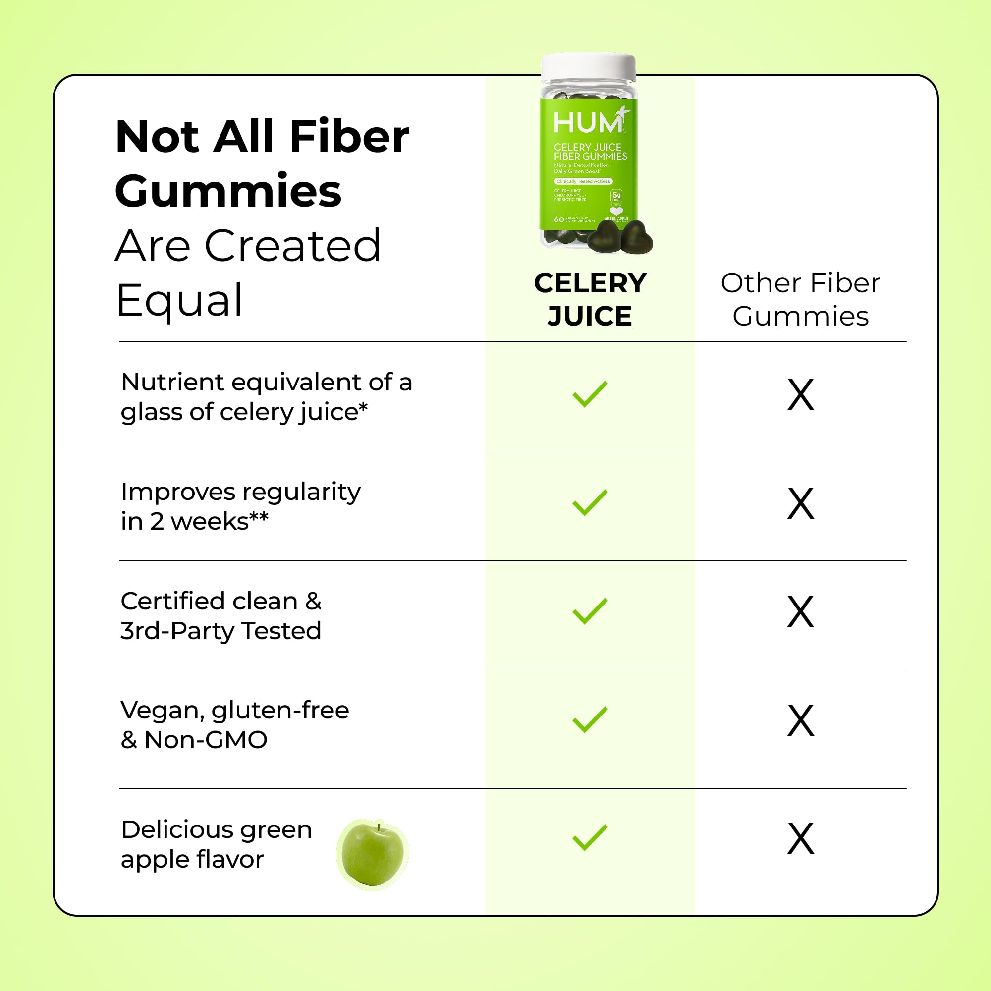 Hum Celery Juice Fiber Gummies gluten-free claim on label and packaging.