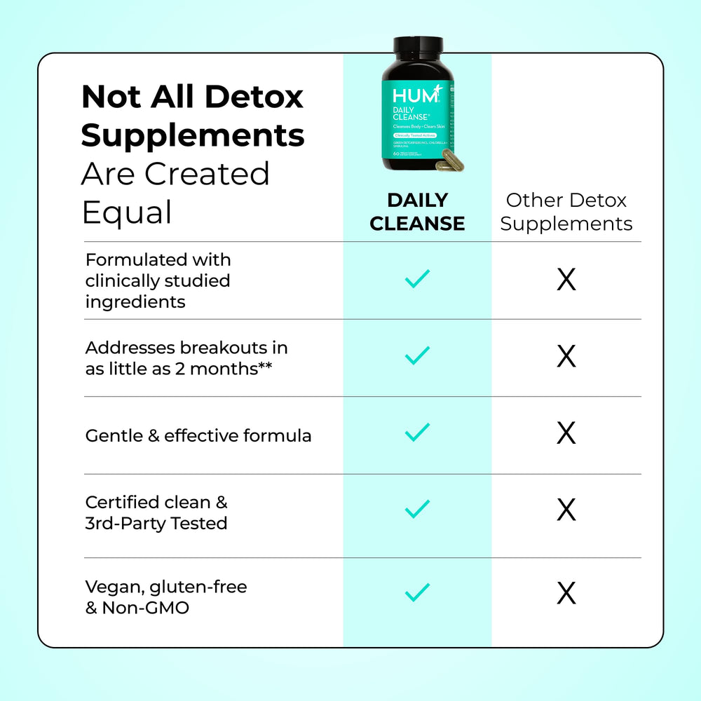 Hum Daily Cleanse dose spoon suggests easy daily intake routine
