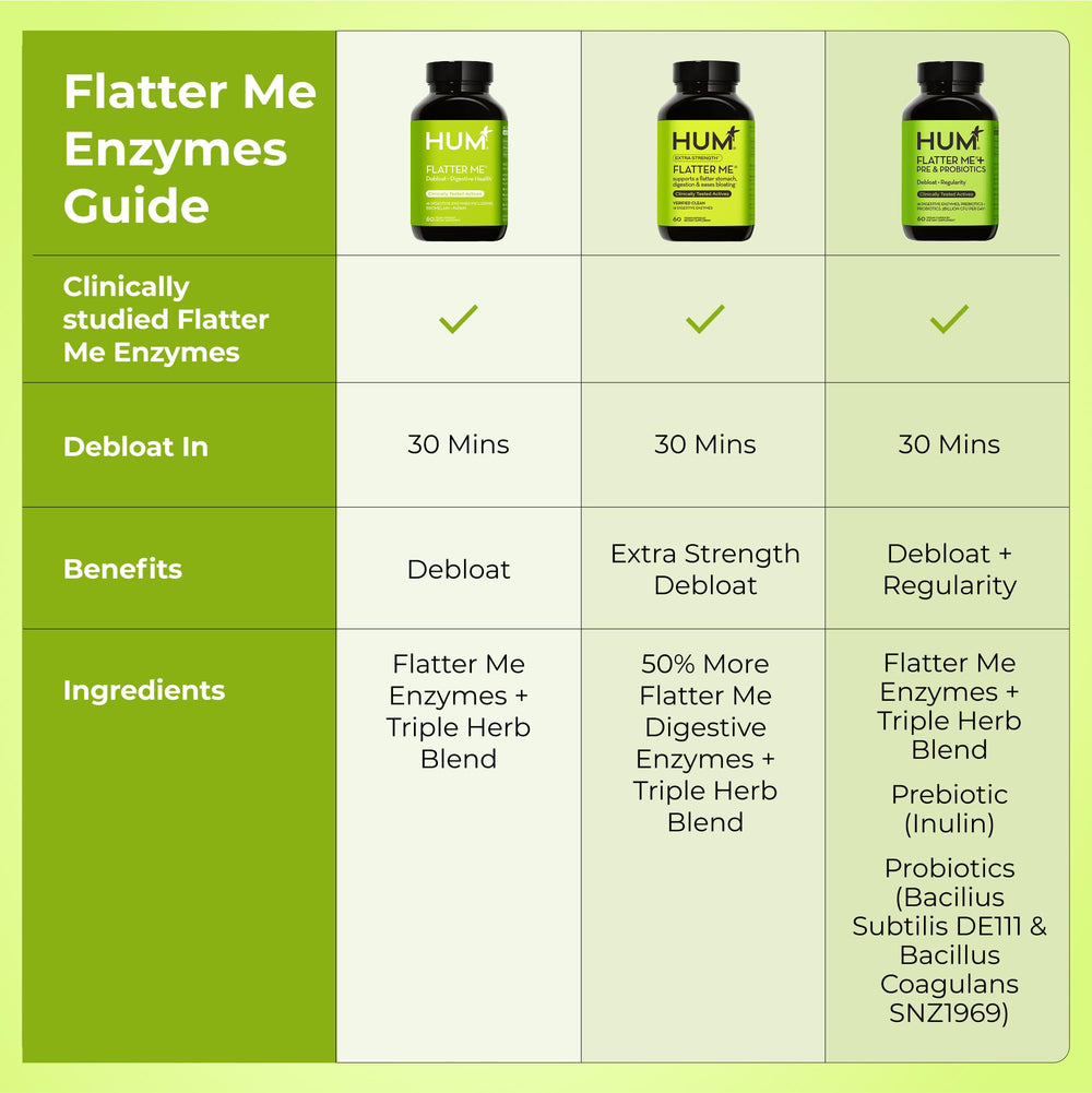 HUM Flatter Me use-by-instruction shot shows taking one capsule with a meal.
