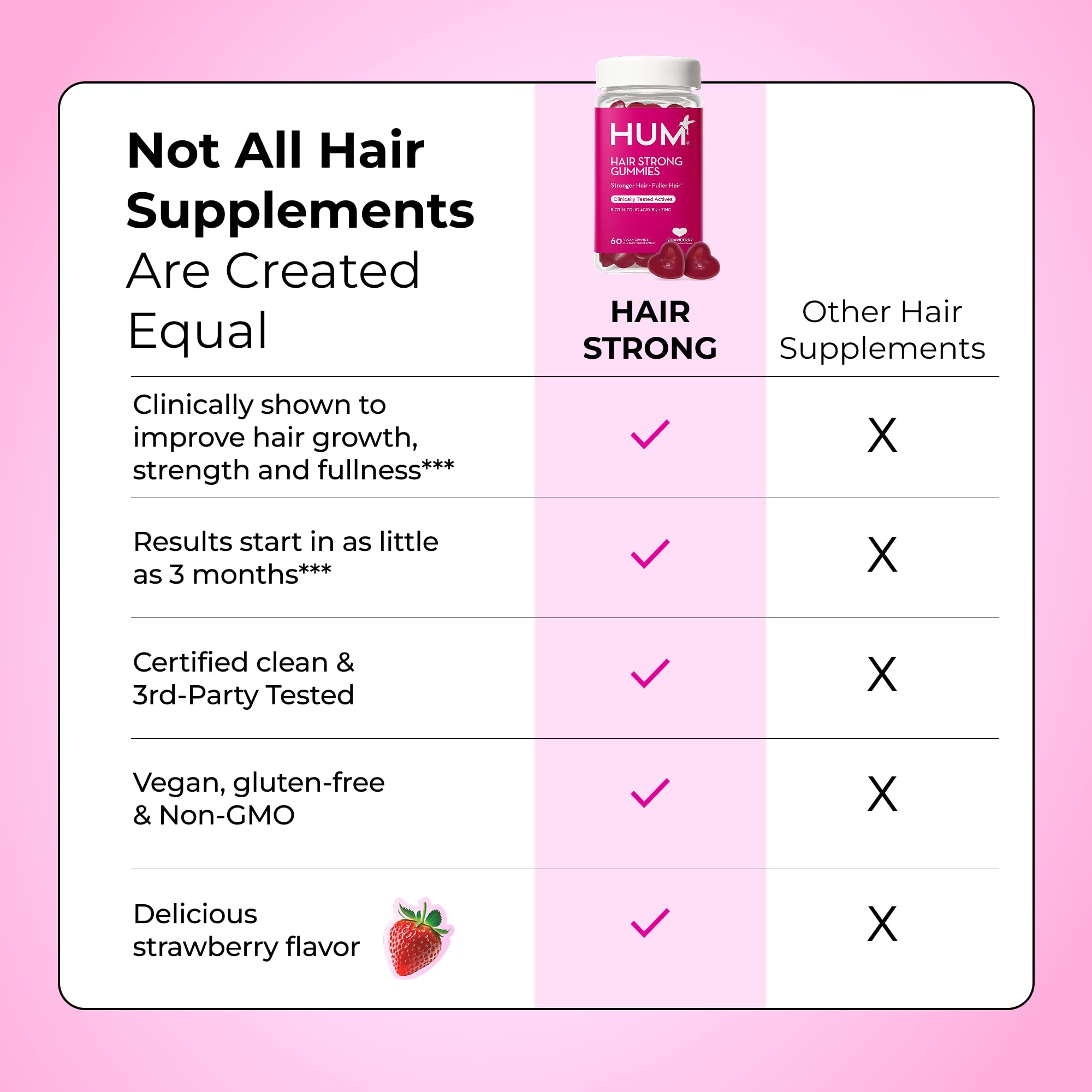 Two HUM Hair Strong gummies beside a glass of water for daily use