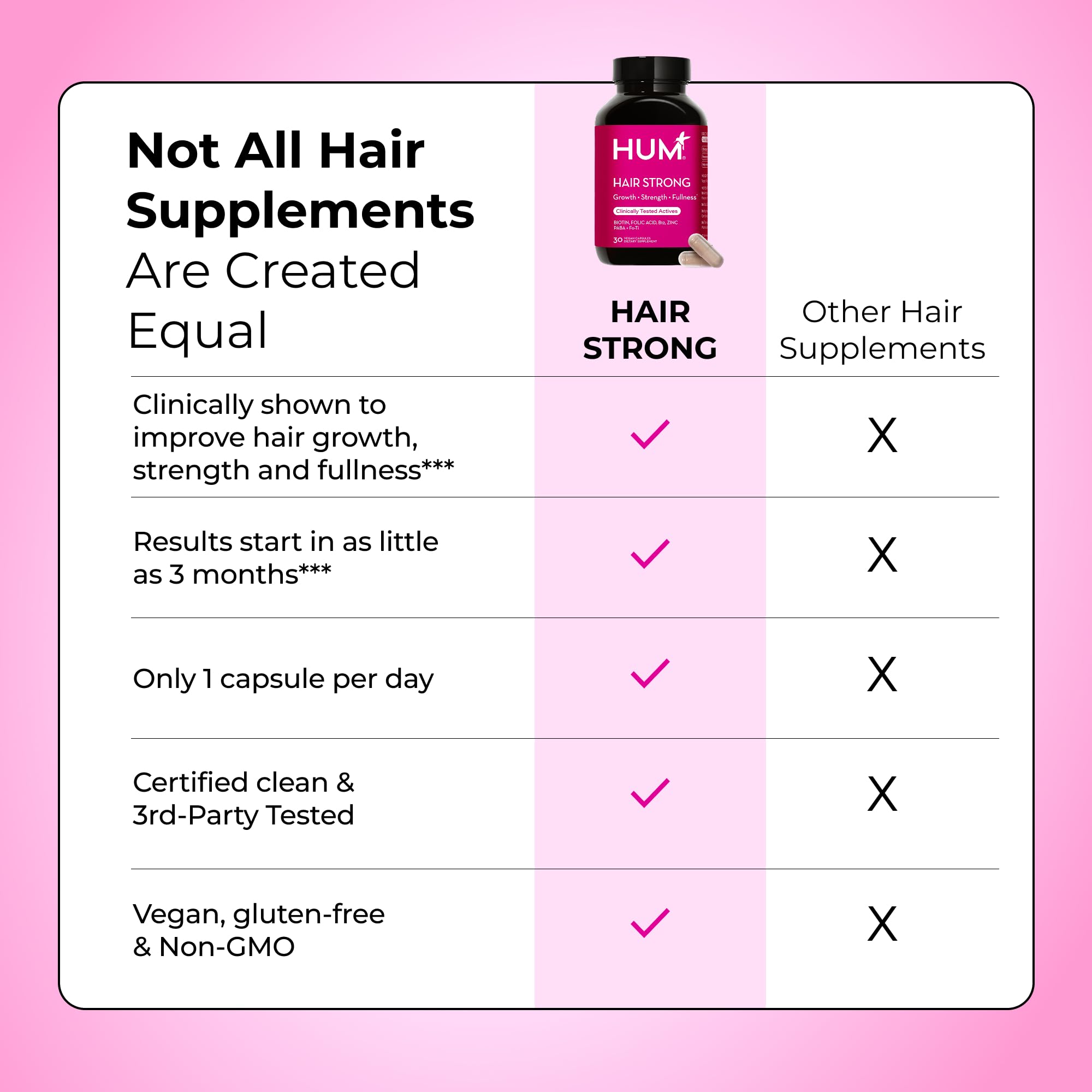 Hum Hair Strong two capsules showing daily dosage use