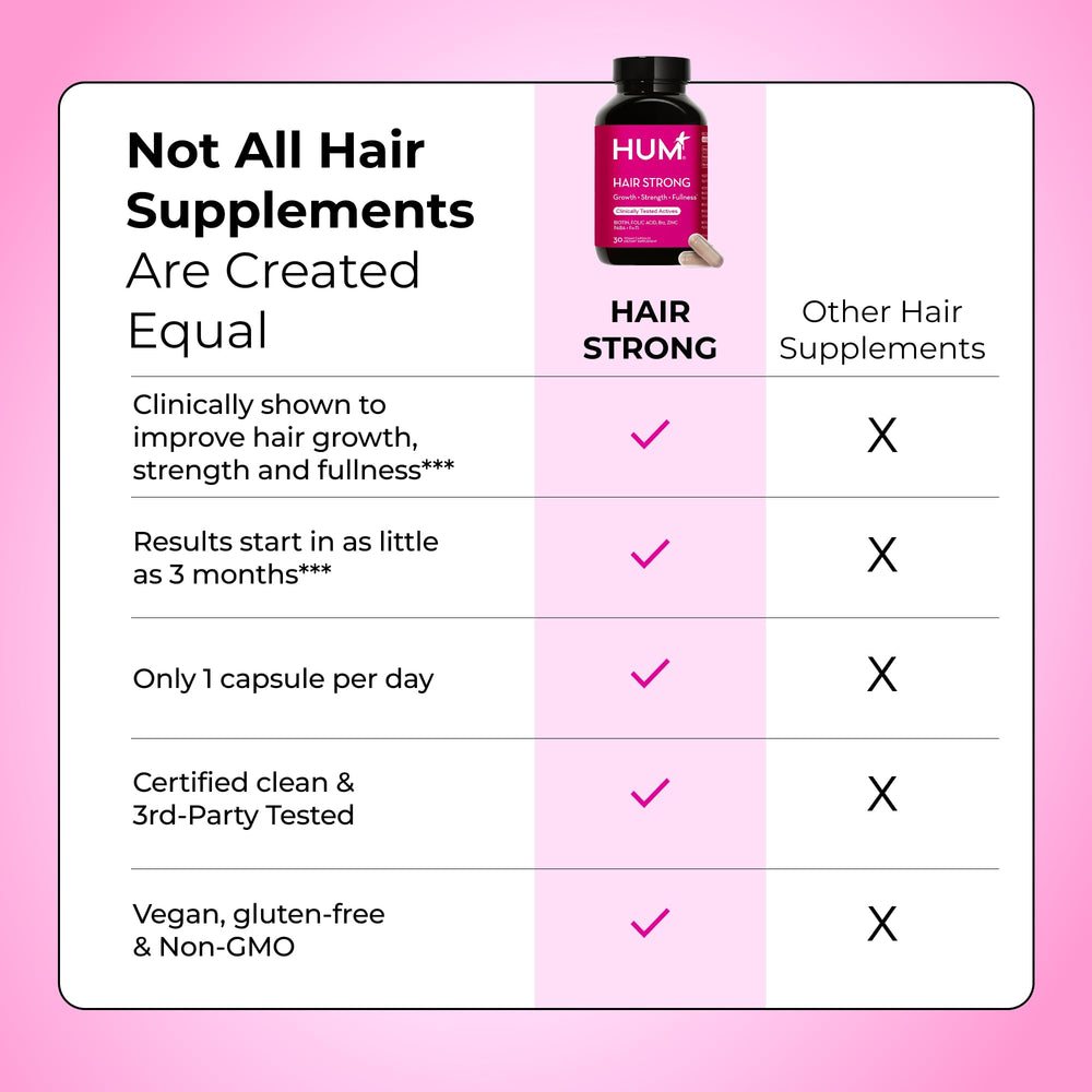 Hum Hair Strong two capsules showing daily dosage use