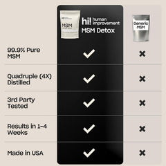 Scoop included for precise daily dose of Human Improvement Pure MSM Powder for energy and recovery.