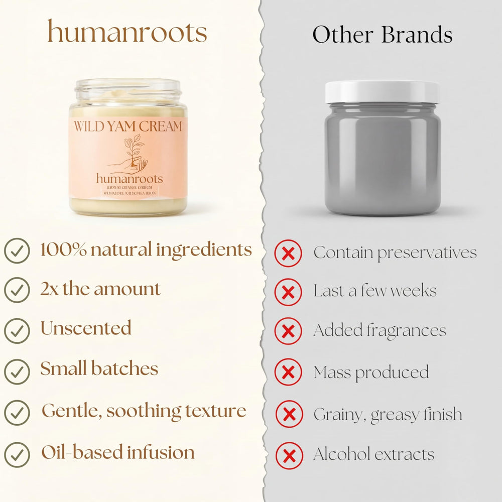 Humanroots Wild Yam Cream uses organic ingredients in small-batch production