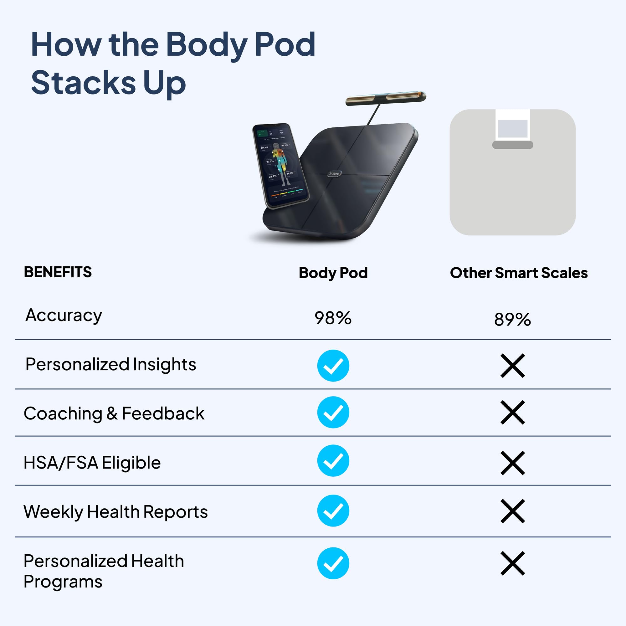Family-friendly system supports up to 30 users at home.