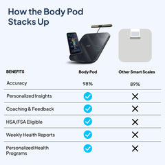 Family-friendly system supports up to 30 users at home.