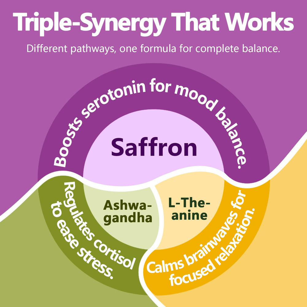 HyberVive ingredients panel emphasizes saffron, ashwagandha, and L-theanine synergy.
