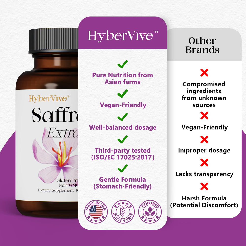 HyberVive natural color variation in capsules due to botanicals.