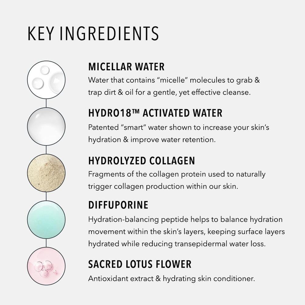 Botanicals and antioxidants in HydroPeptide cloths for potential brightening