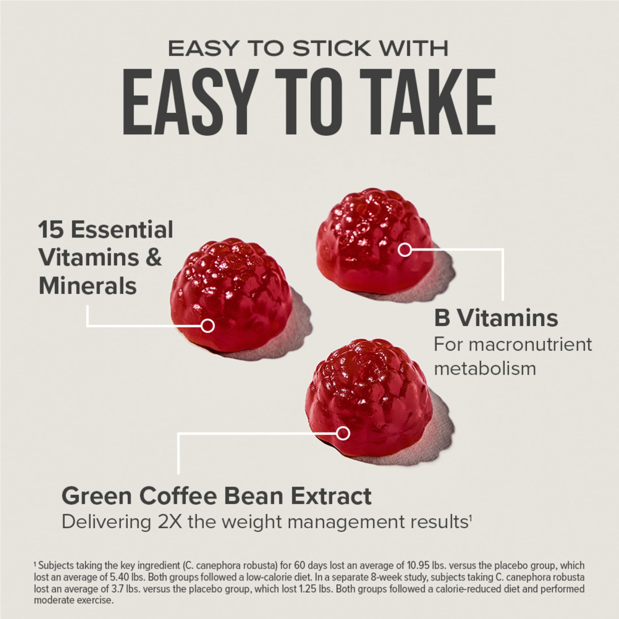 Hydroxycut Gummies reseal cap — keeps gummies fresh.