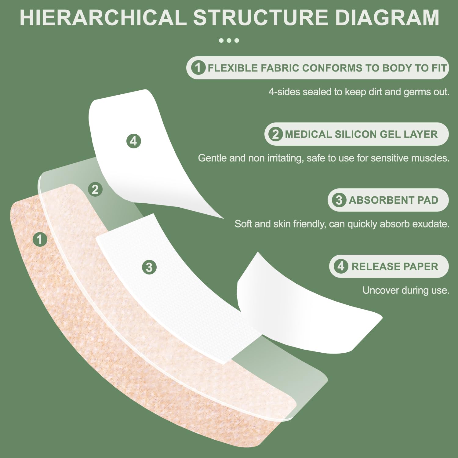 Hysimedy 20-count pack offers reliable wound coverage on the go.