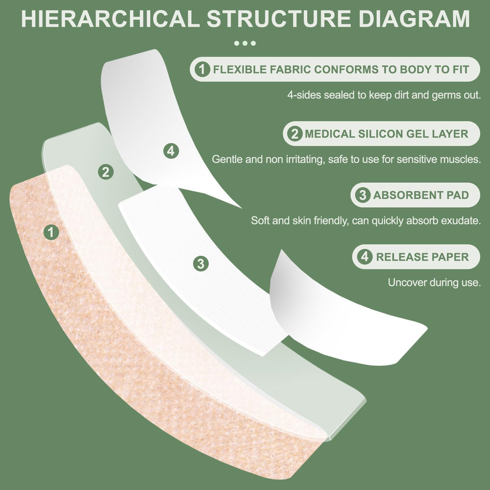 Hysimedy certified quality medical grade bandage