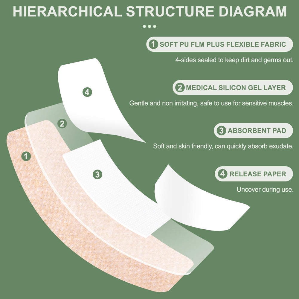 Hysimedy ready-for-daily-wound-care bandage for everyday use.
