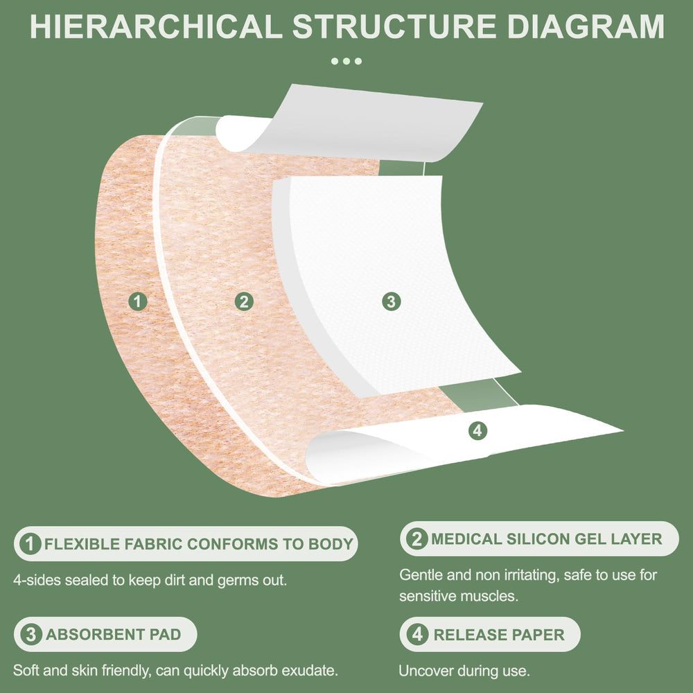 Hysimedy bandage designed for elderly and kids safety.