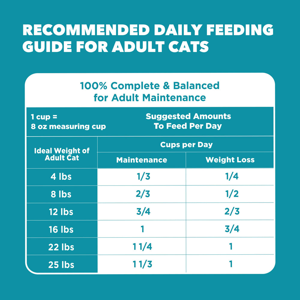 Pet parents see a nutritious meal that supports skin, coat, and vitality.