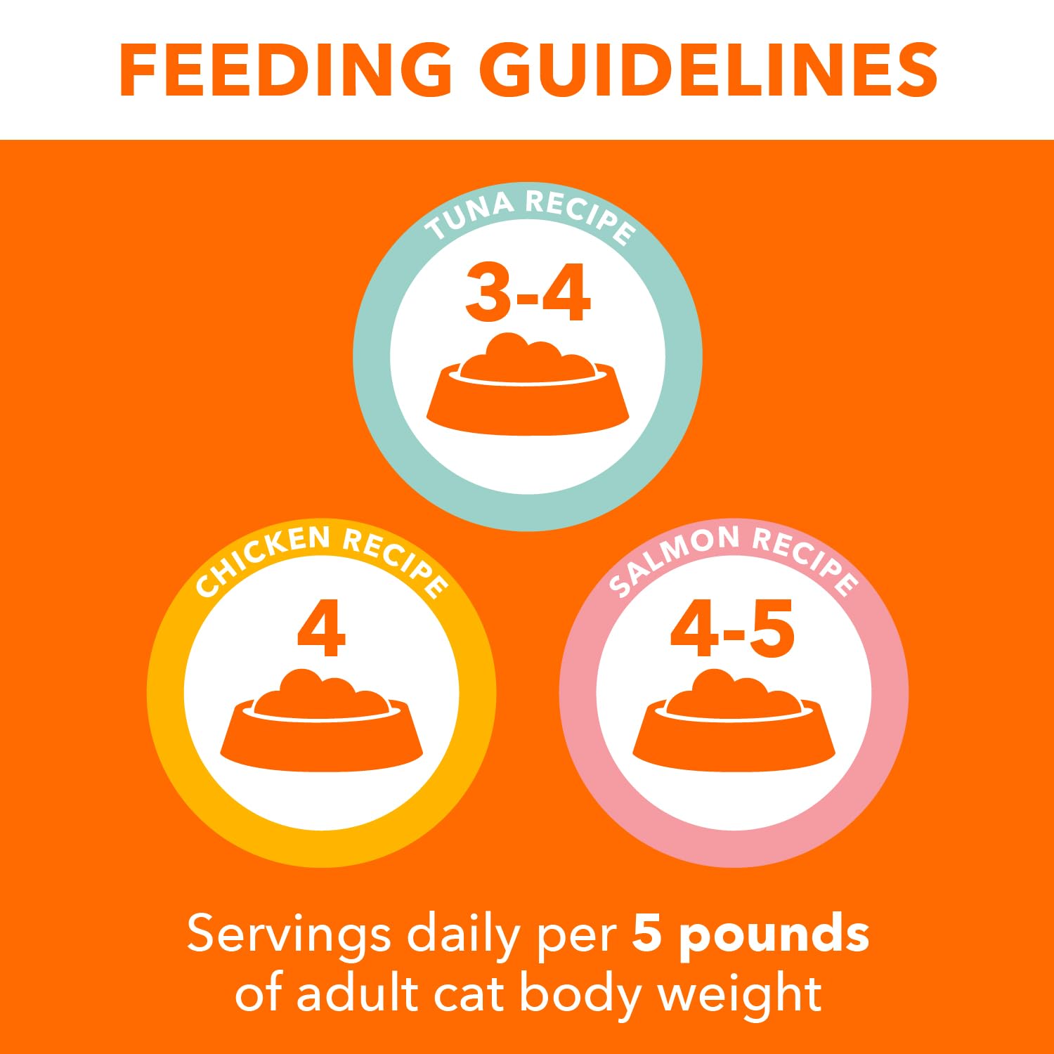 IAMS cat food is made in the USA with globally sourced ingredients.