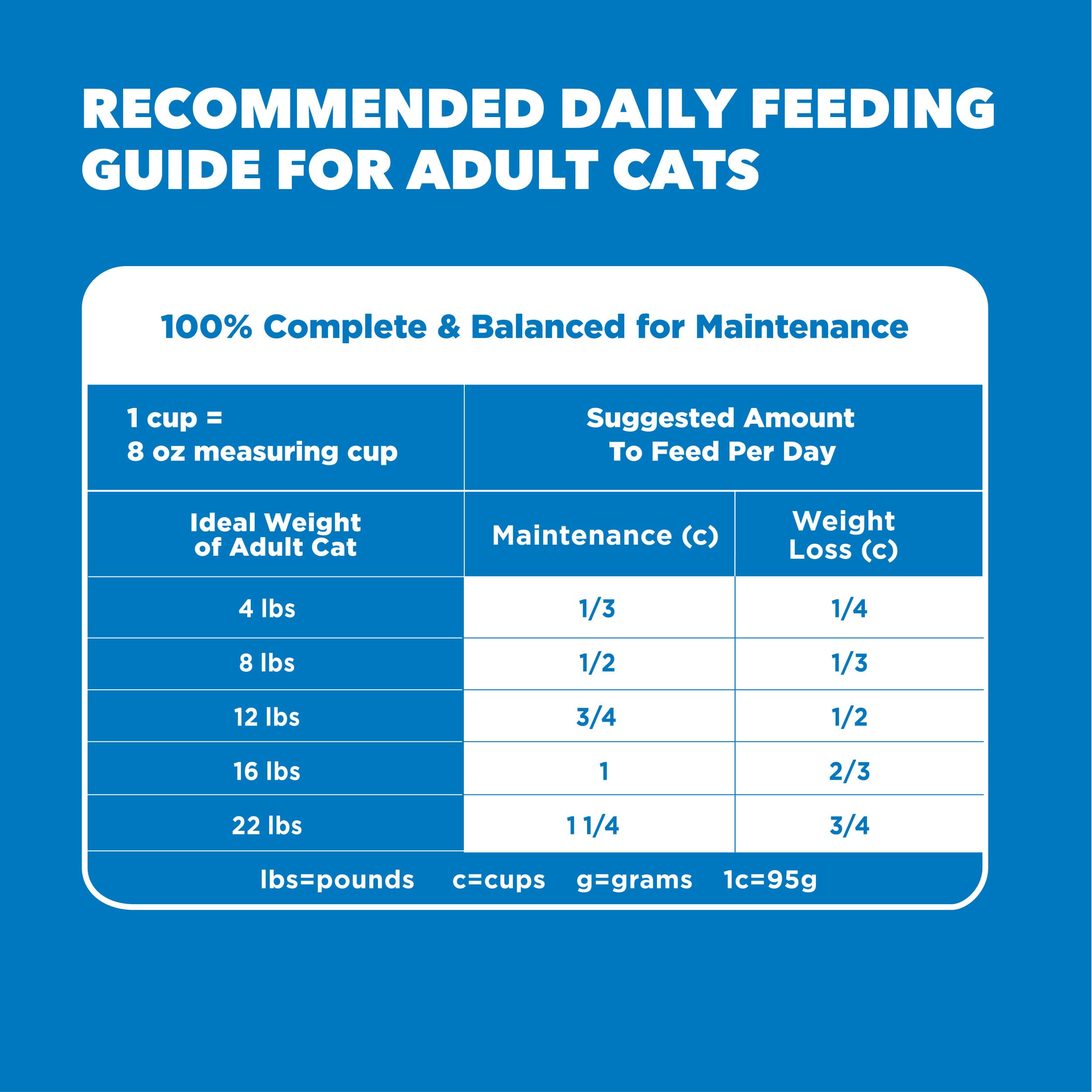 IAMS Proactive Health 22 lb bag for convenient, long-term cat nutrition.