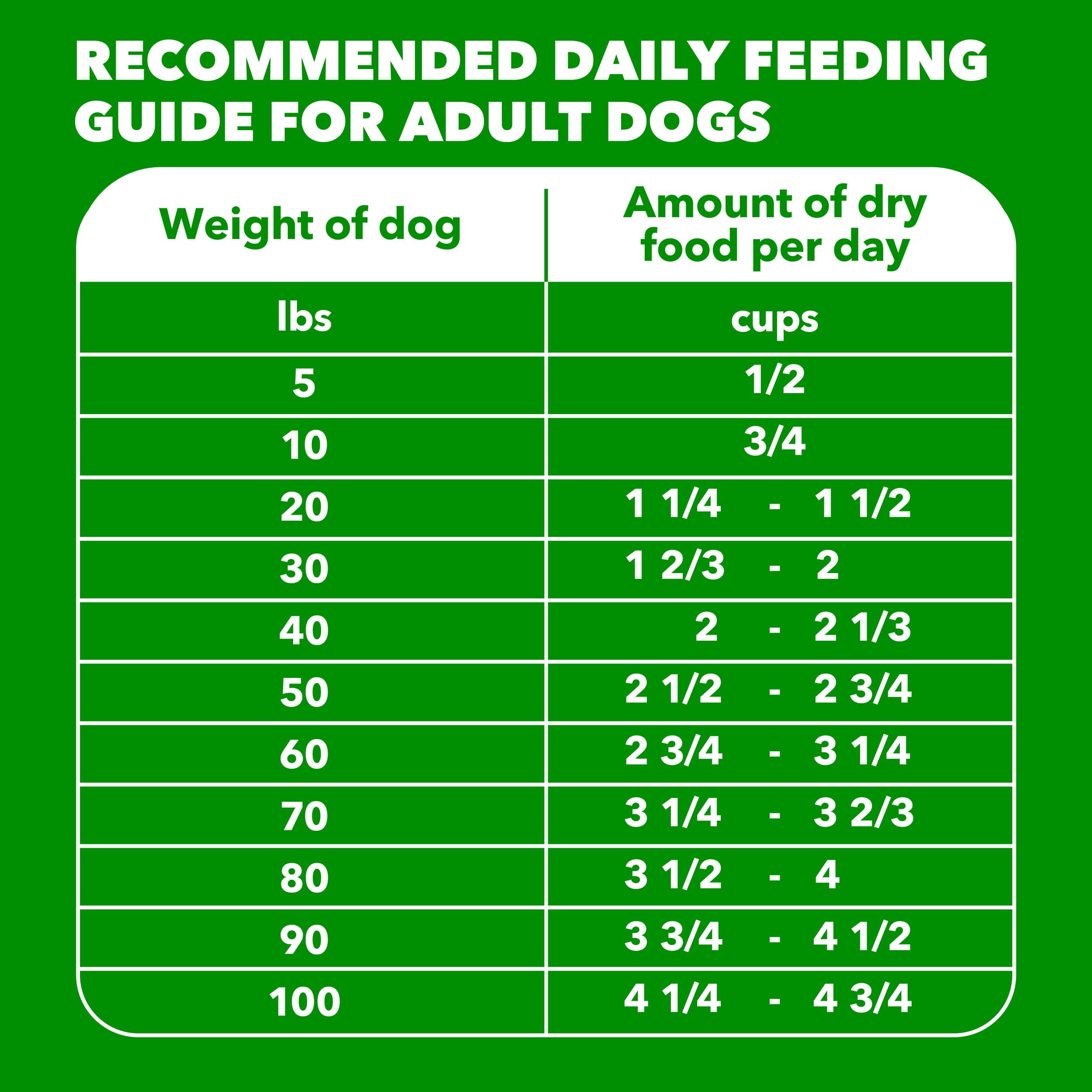 IAMS Proactive Health back panel hints at natural ingredients and complete nutrition