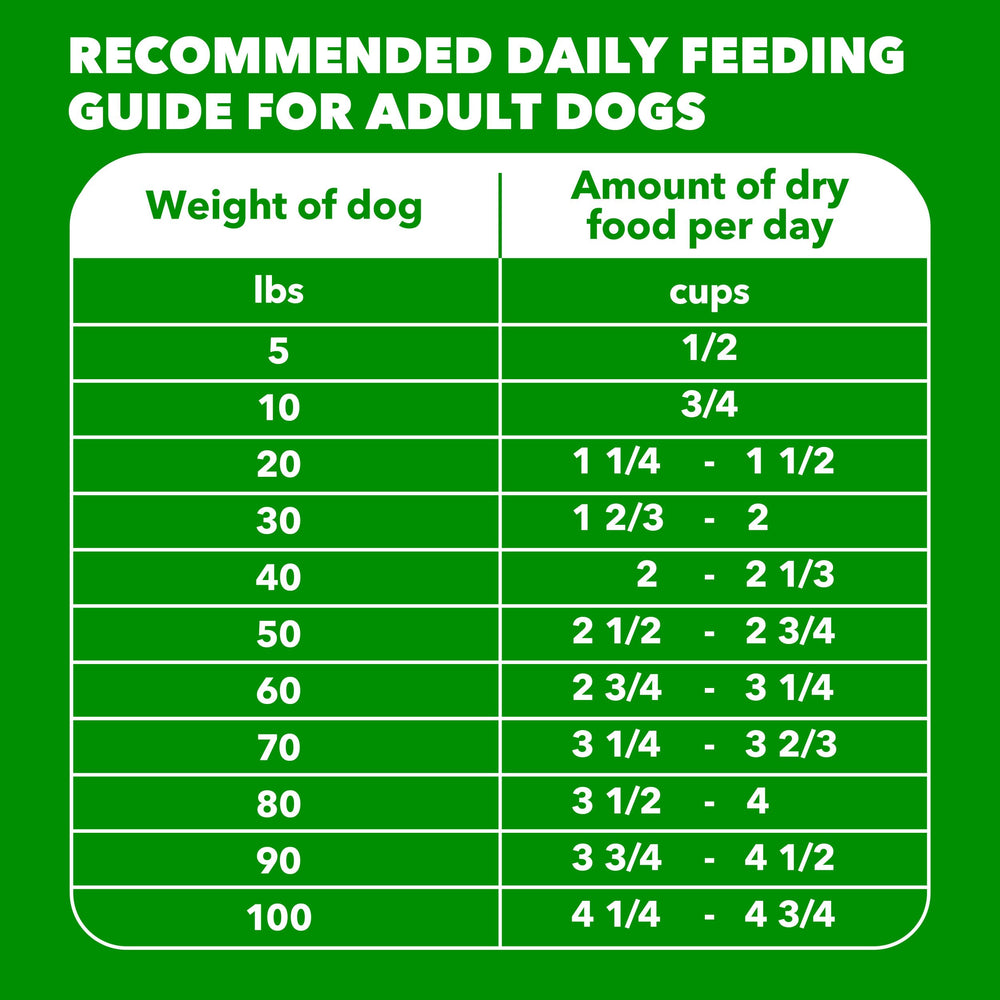 IAMS Proactive Health back panel hints at natural ingredients and complete nutrition