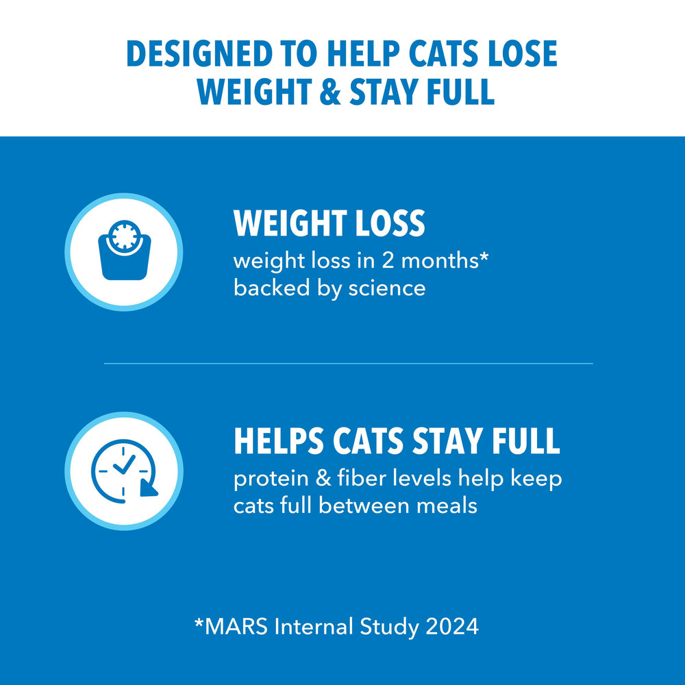 IAMS Proactive Health Proactive 5 Difference supports five key areas of cat wellness.