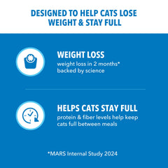 IAMS Proactive Health Proactive 5 Difference supports five key areas of cat wellness.