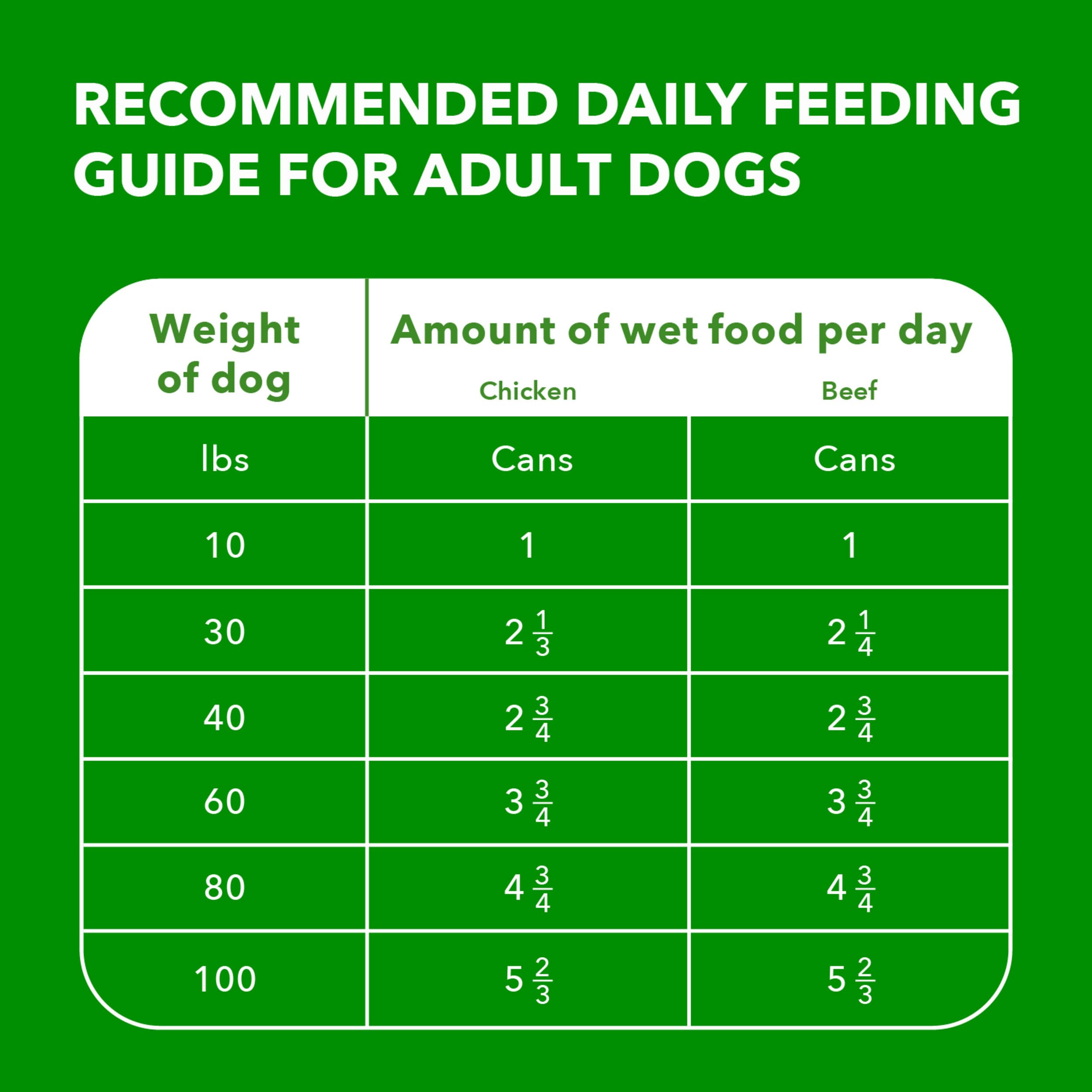 12-pack convenience for daily IAMS Proactive Health meals for adult dogs.